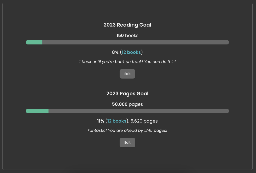 January 2023 reading stats for Mike Paul from Storygraph