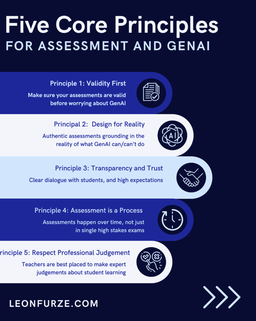 leon furze principles for assessment